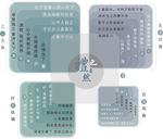 礼