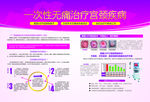 宫颈疾病手术宣传广告