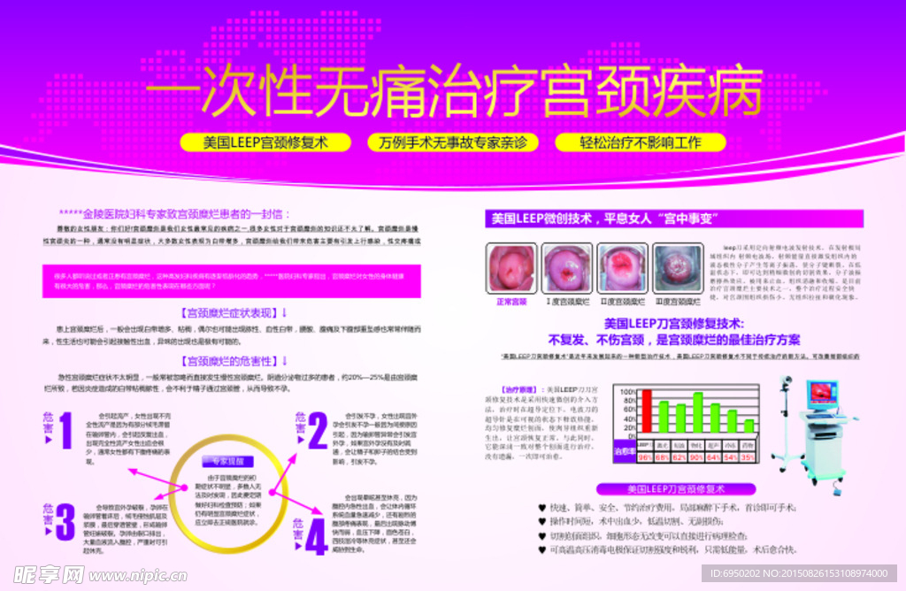 宫颈疾病手术宣传广告