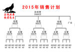 2015年销售计划