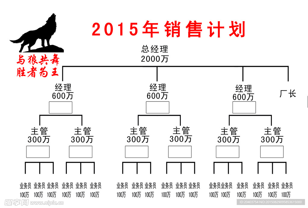 2015年销售计划