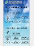 中国邮政