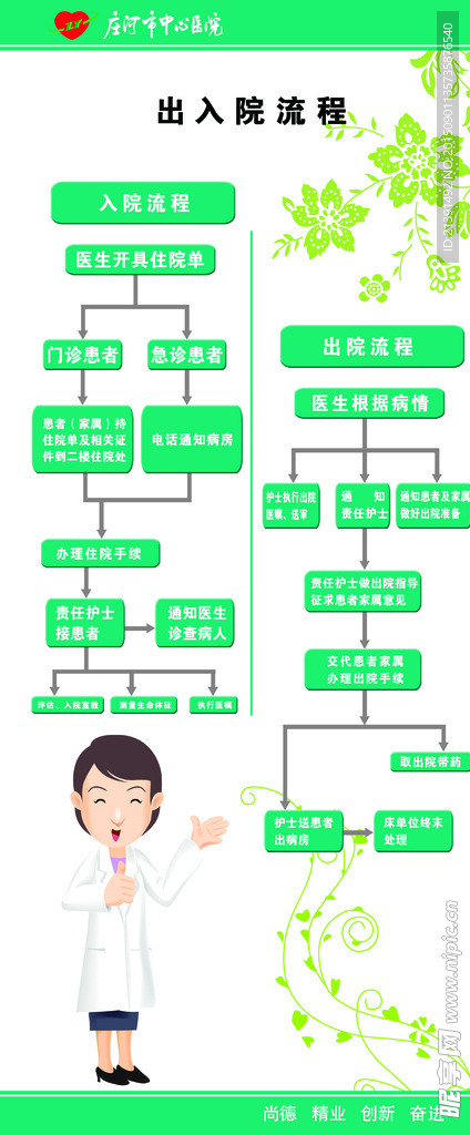 出入院流程展架