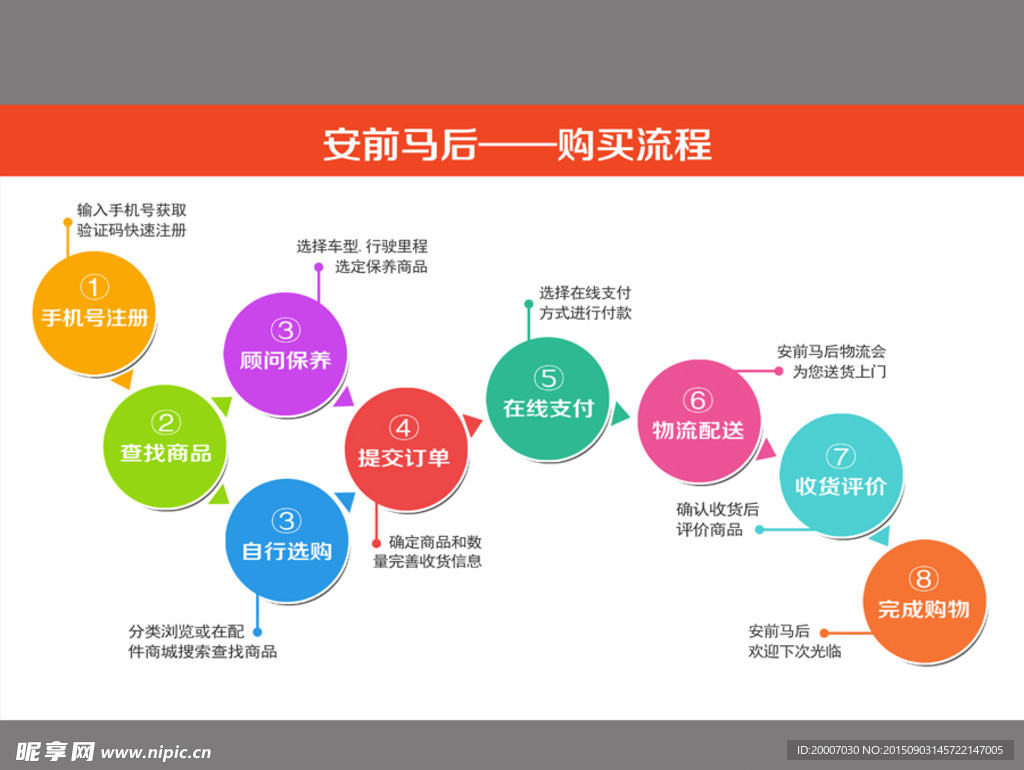 购物流程图