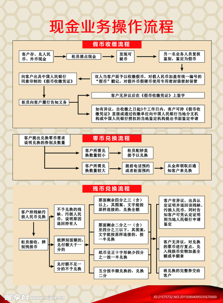 现金业务操作流程