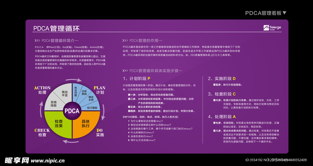 企业PDCA管理看板