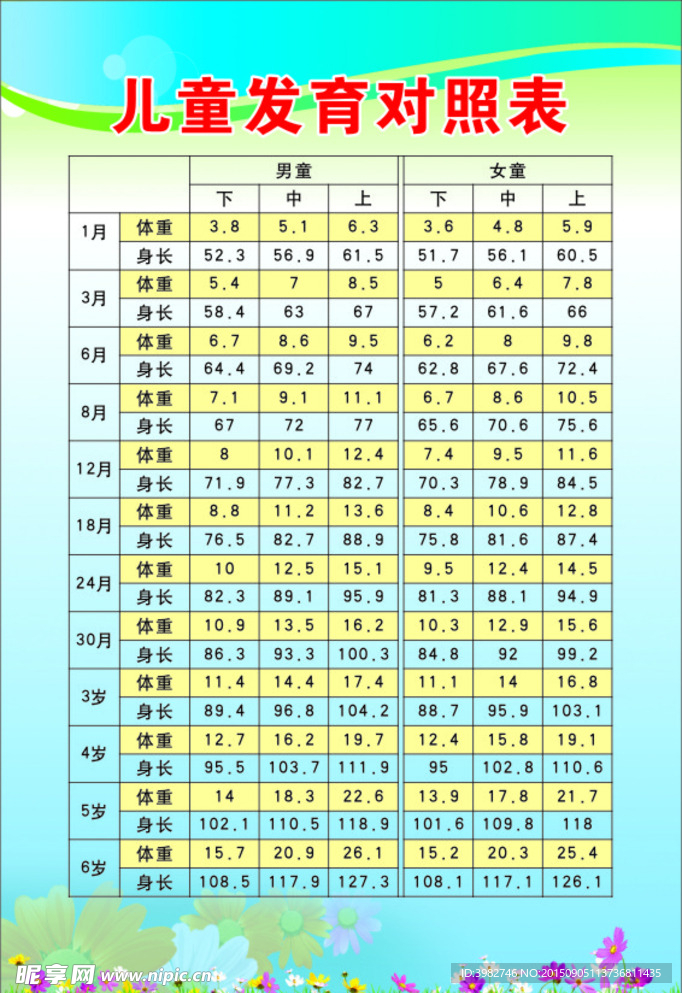 儿童发育对照表