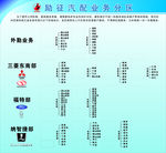 汽配亚克力槽