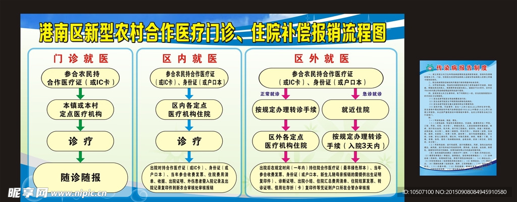 传染病报告制度