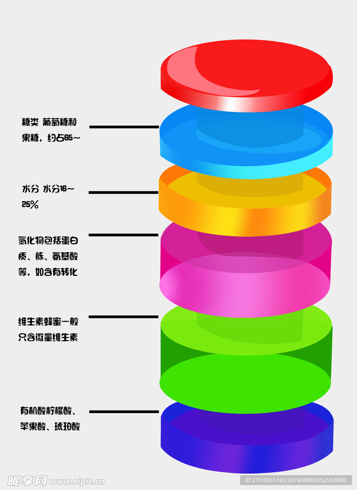 手绘柱状图