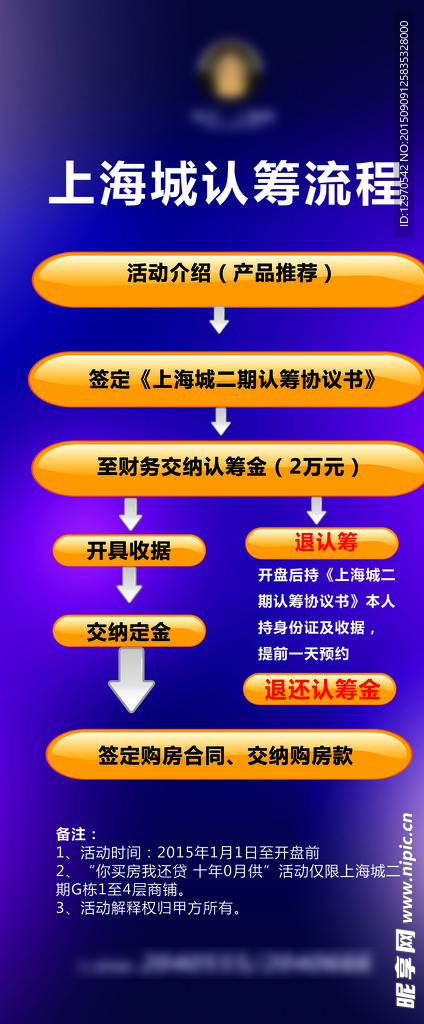 房地产认筹流程展架psd