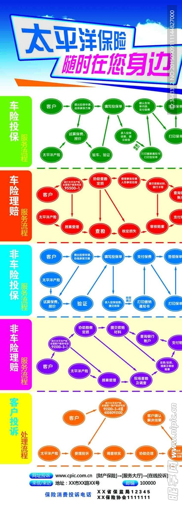 太平洋保险