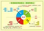 一张图搞定英语语法