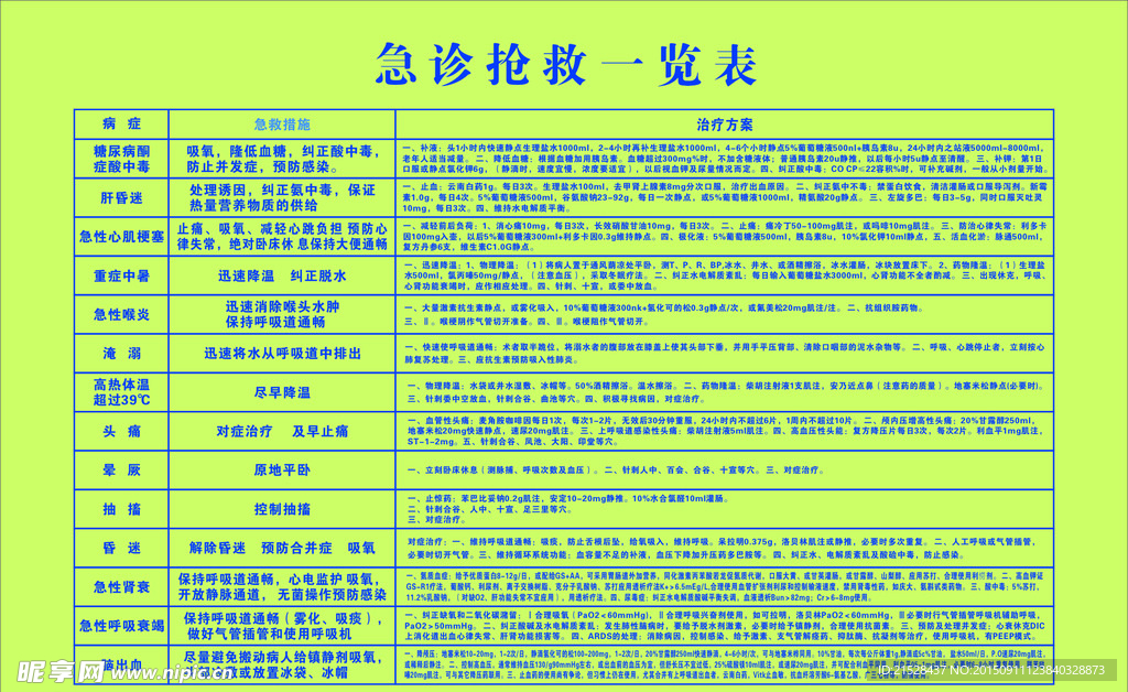 急诊抢救一览表