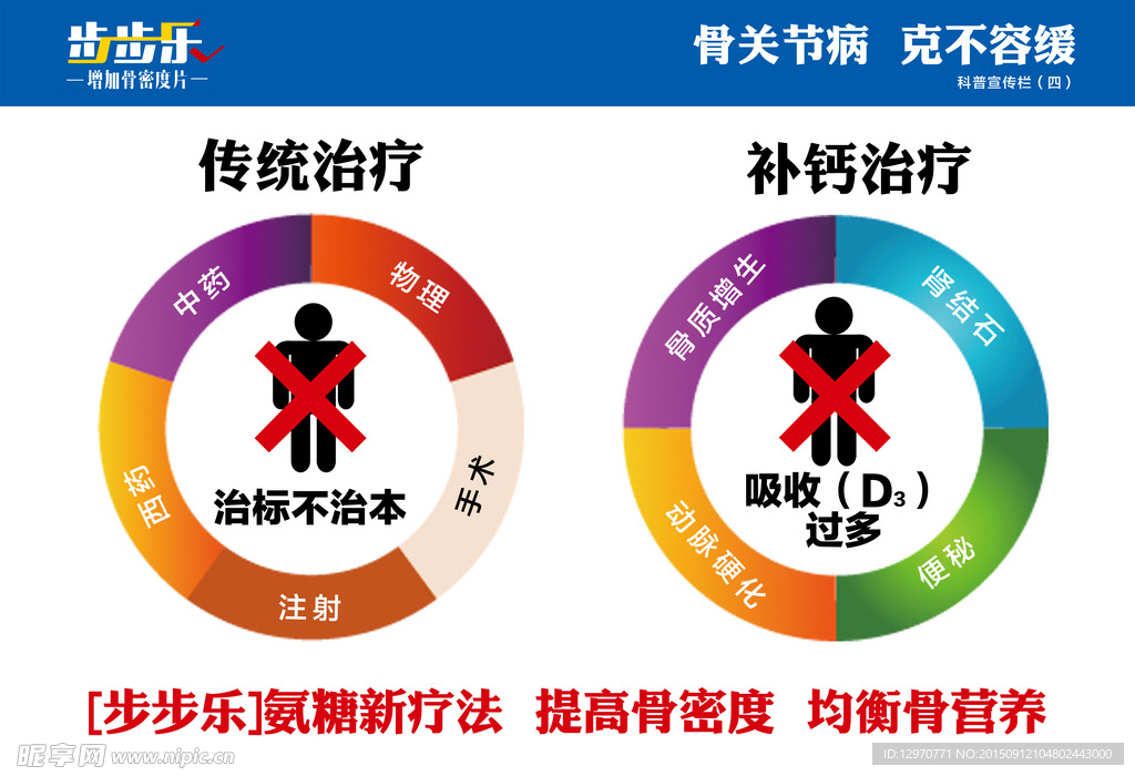 骨关节病宣传