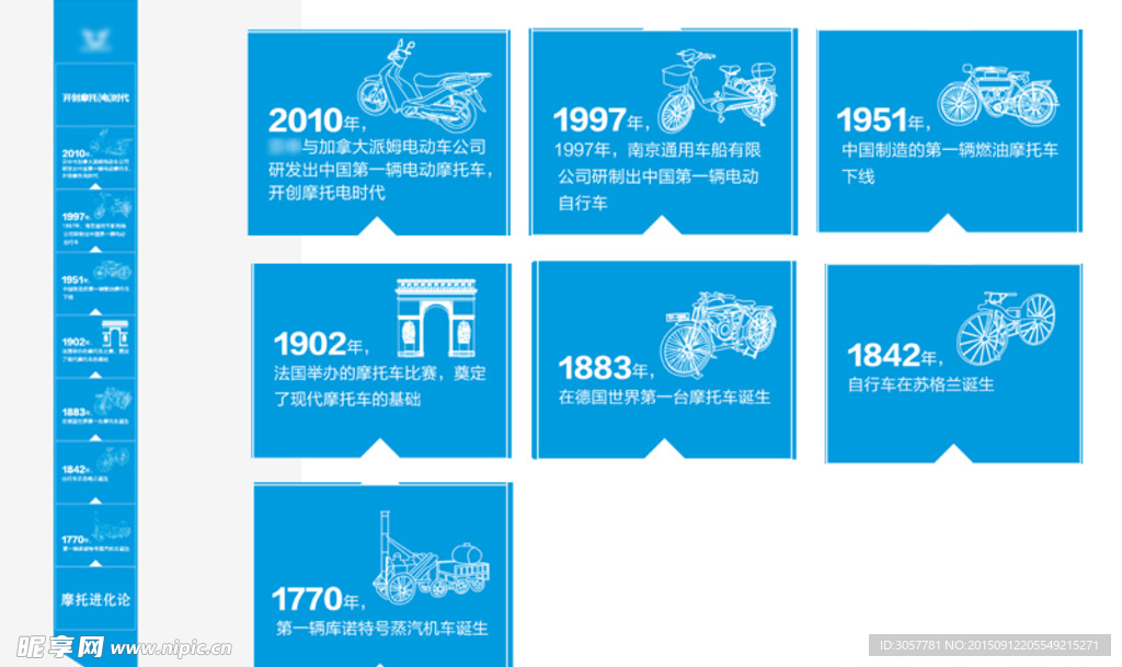 全球摩托车进化发展历史