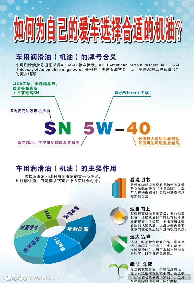 如何选择机油