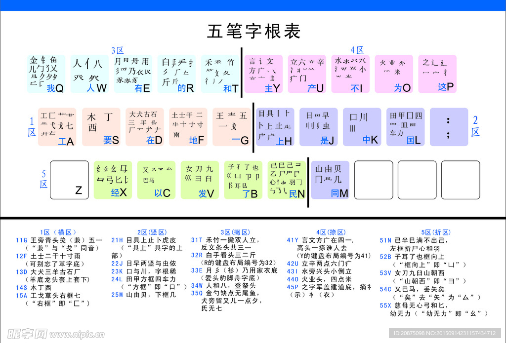 五笔字根表