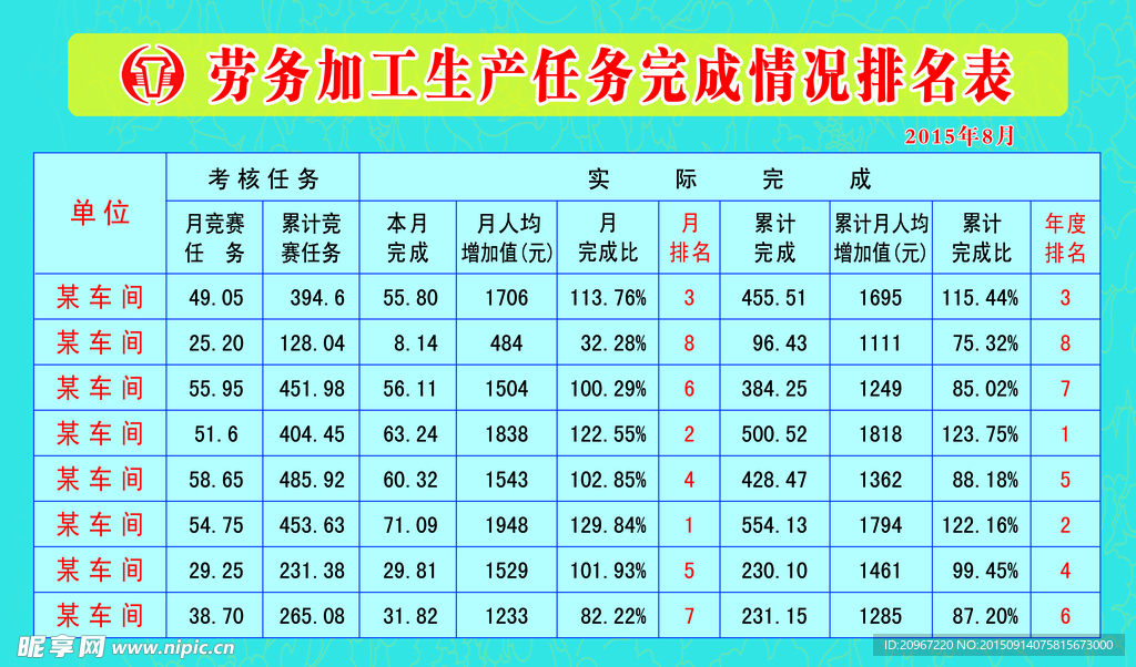 生产任务完成情况排名