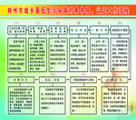 城乡低保流程图