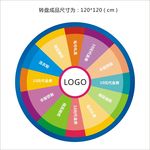 抽奖大转盘