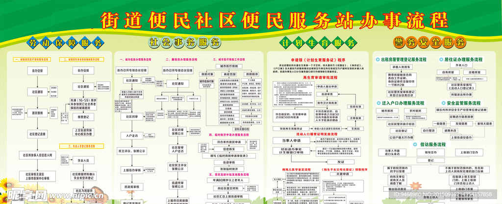 社区服务流程