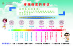 疼痛强度的评定