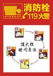 消防栓使用