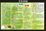 蜂蜜的功效与作用