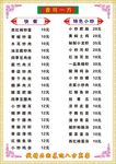 餐厅菜单