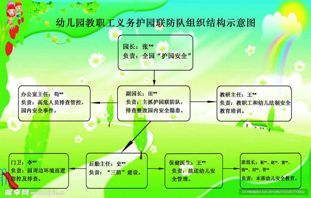幼儿园联防队结构示意图