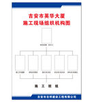 施工现场组织机构图