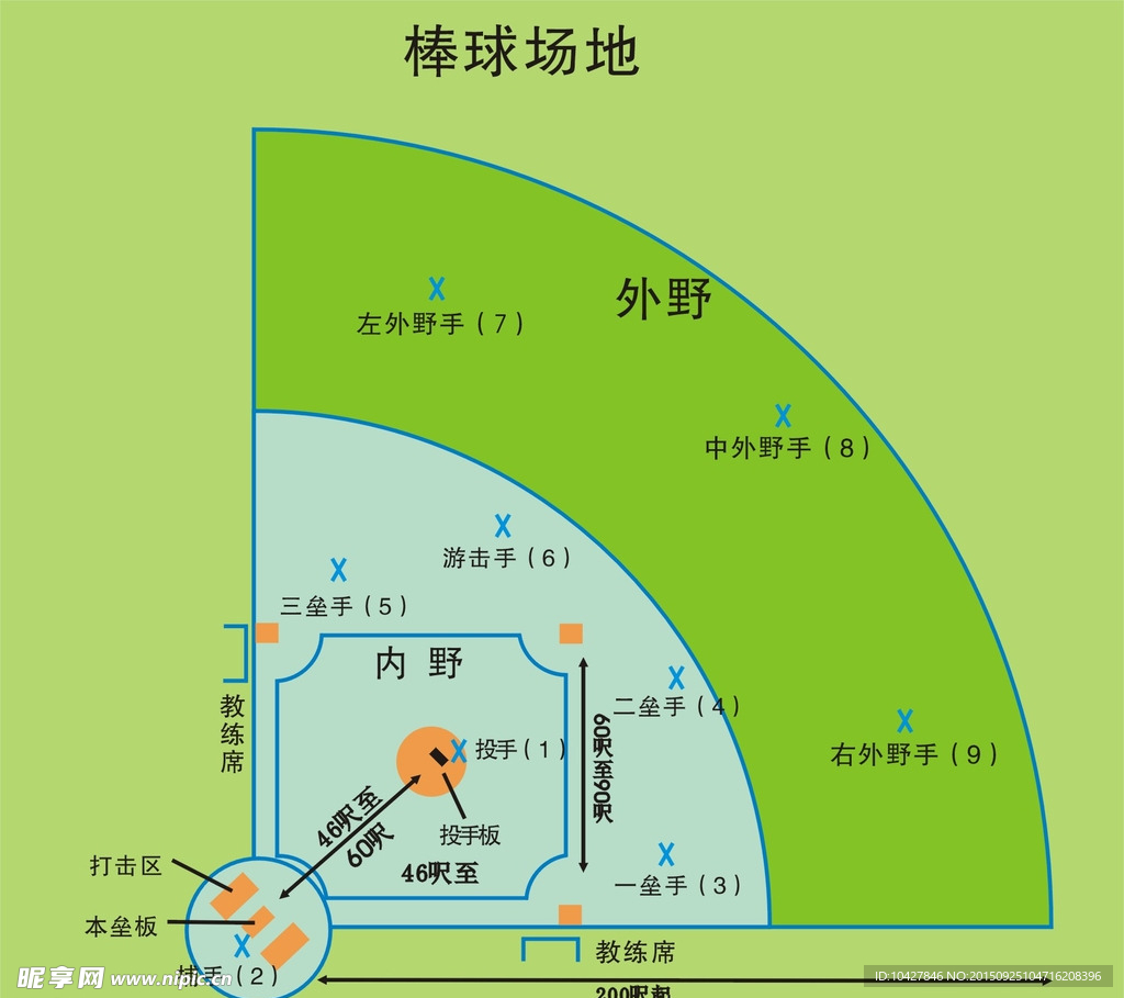 棒球场地