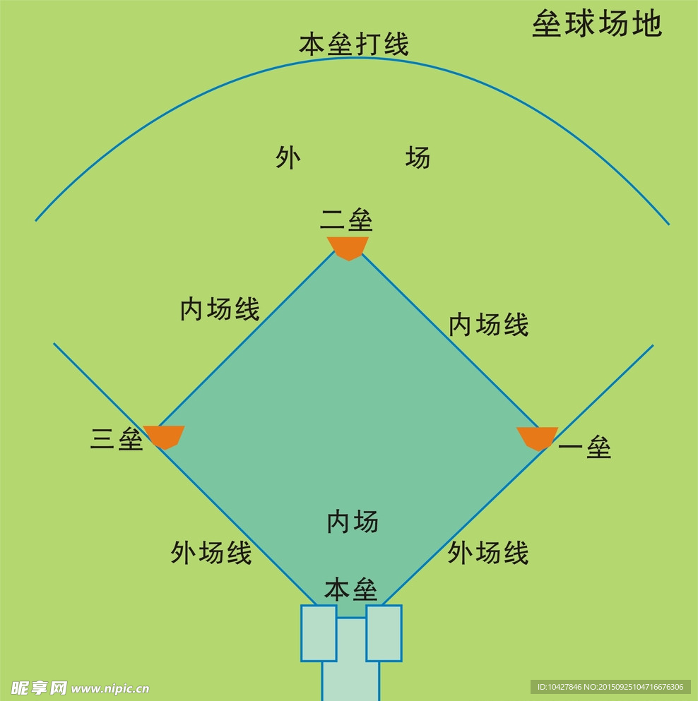 垒球场地