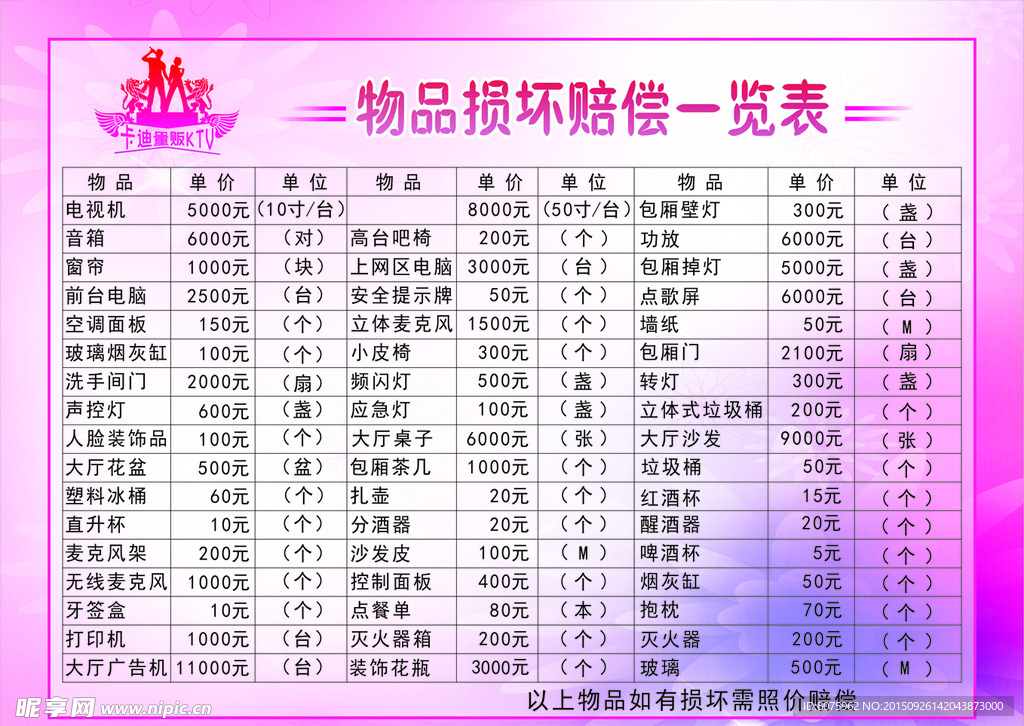 物品损坏赔偿一览表