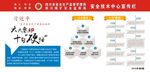 六大要点 十句硬话