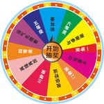 抽奖转盘