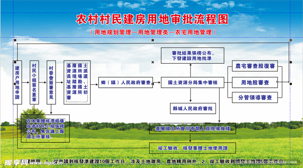 农民建房审批流程图