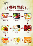 餐牌导航