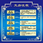 交房流程