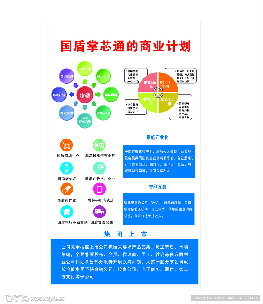 国盾商业计划