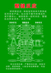 安然纳米