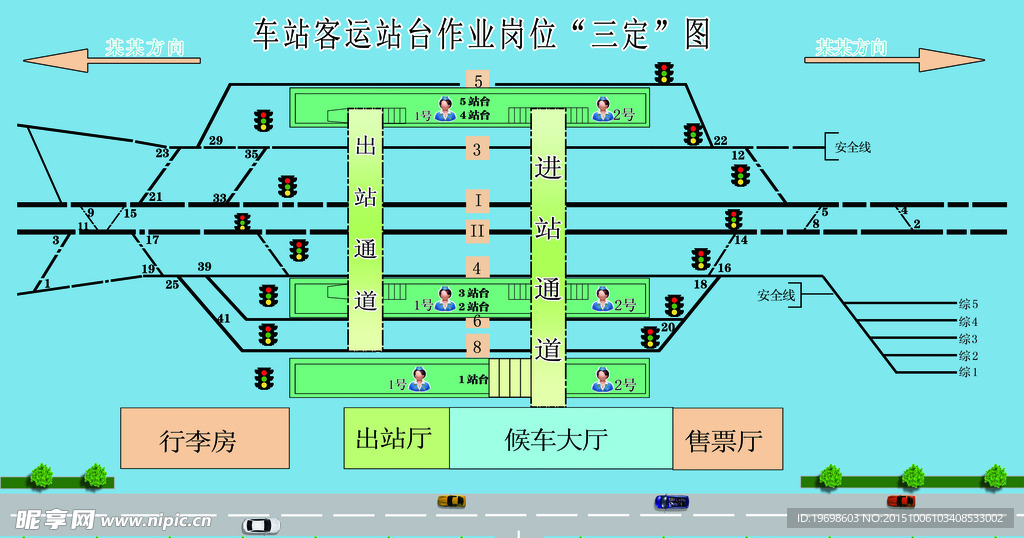 车站站台岗位三定图