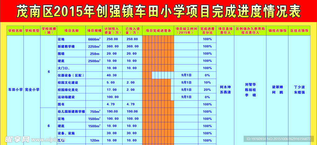 进度表