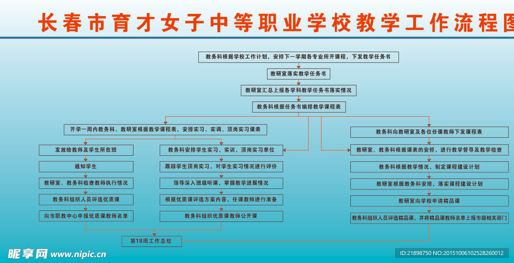 学校教学工作流程图