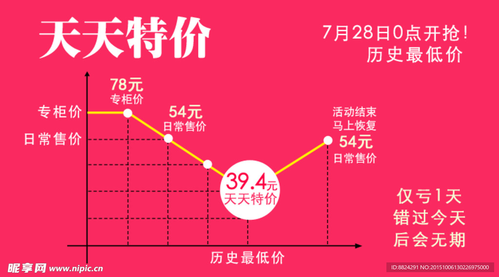 天天特价 活动价格 促销价