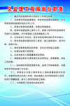 总监理工程师岗位职责