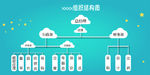 公司组织结构图组织架构矢量图