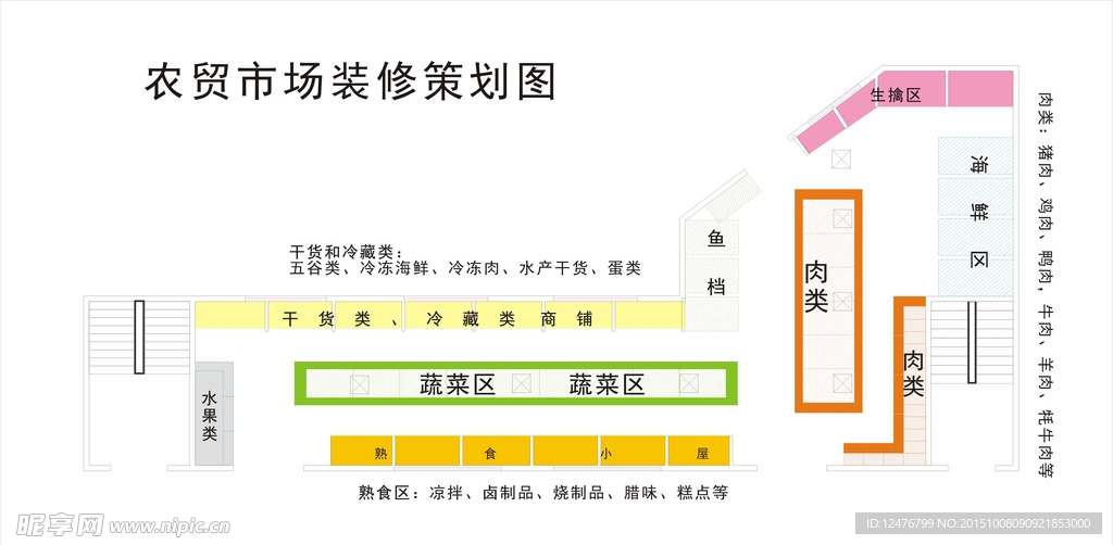 农贸市场装修策划图