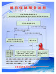 婚前保健服务流程